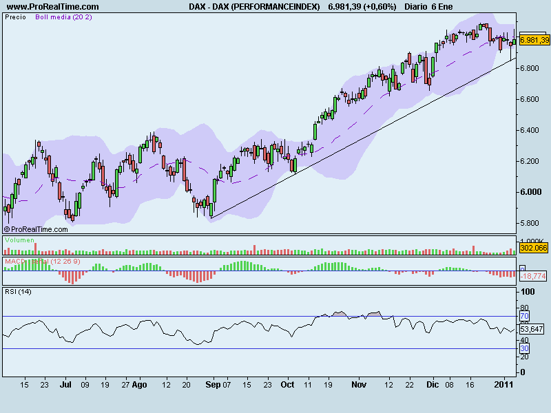DAX (PERFORMANCEINDEX).png