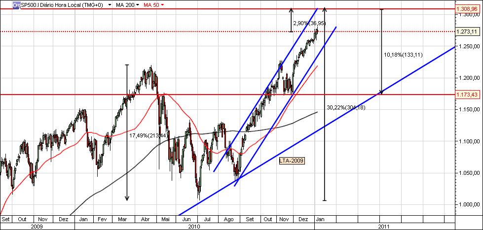 S&P500_Jan_2011.jpg