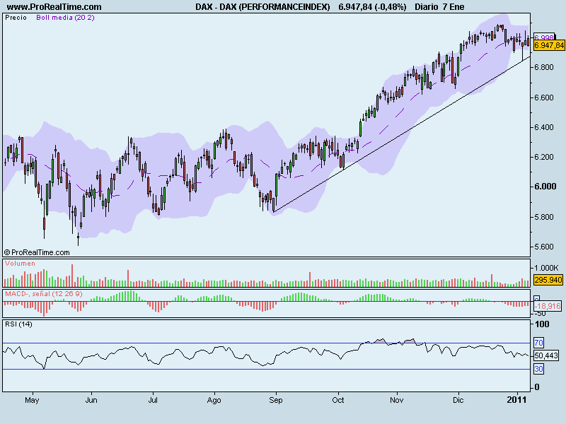 DAX (PERFORMANCEINDEX).png