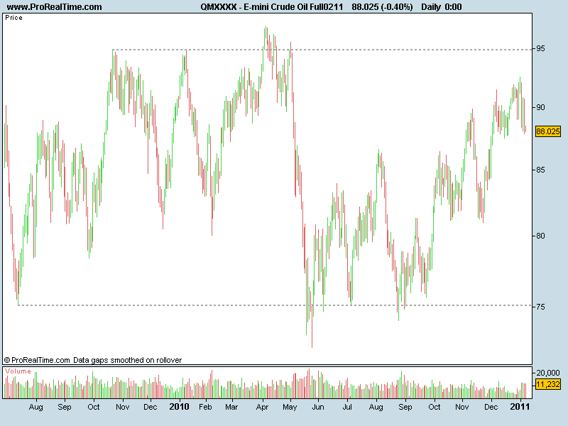 E-mini Crude Oil Full0211.png