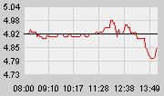 BRI 20021126 Intraday pbalmeida.jpg