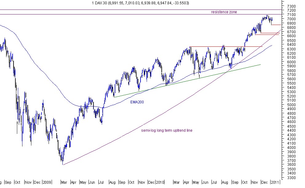 dax 7-1-11.jpg