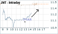JMAR_medio_intraday.gif