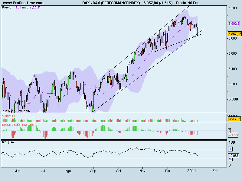 DAX (PERFORMANCEINDEX).png