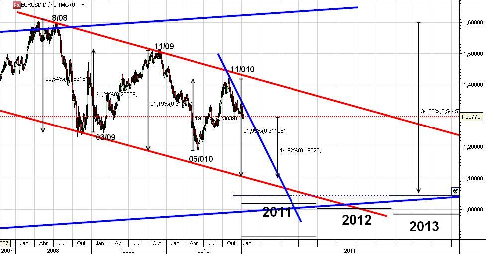EURUSD_2008_2013_a.JPG