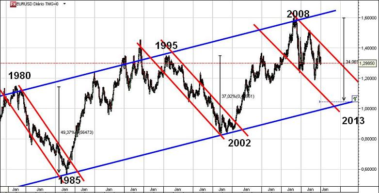 EURUSD_1979_2011.jpg