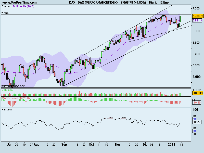 DAX (PERFORMANCEINDEX).png