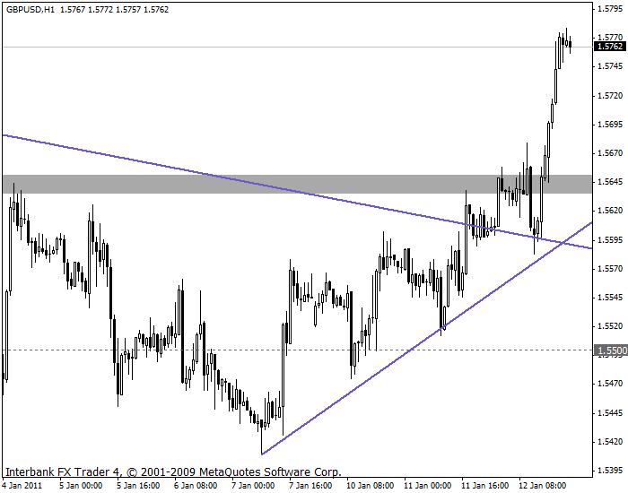 gbpusd 12-01-11 1h.gif