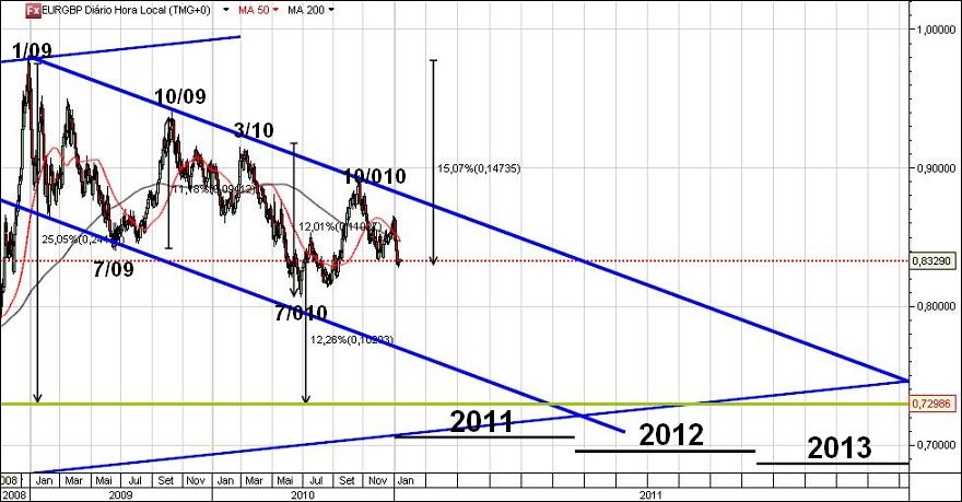 EURGBP_2009_2013.jpg
