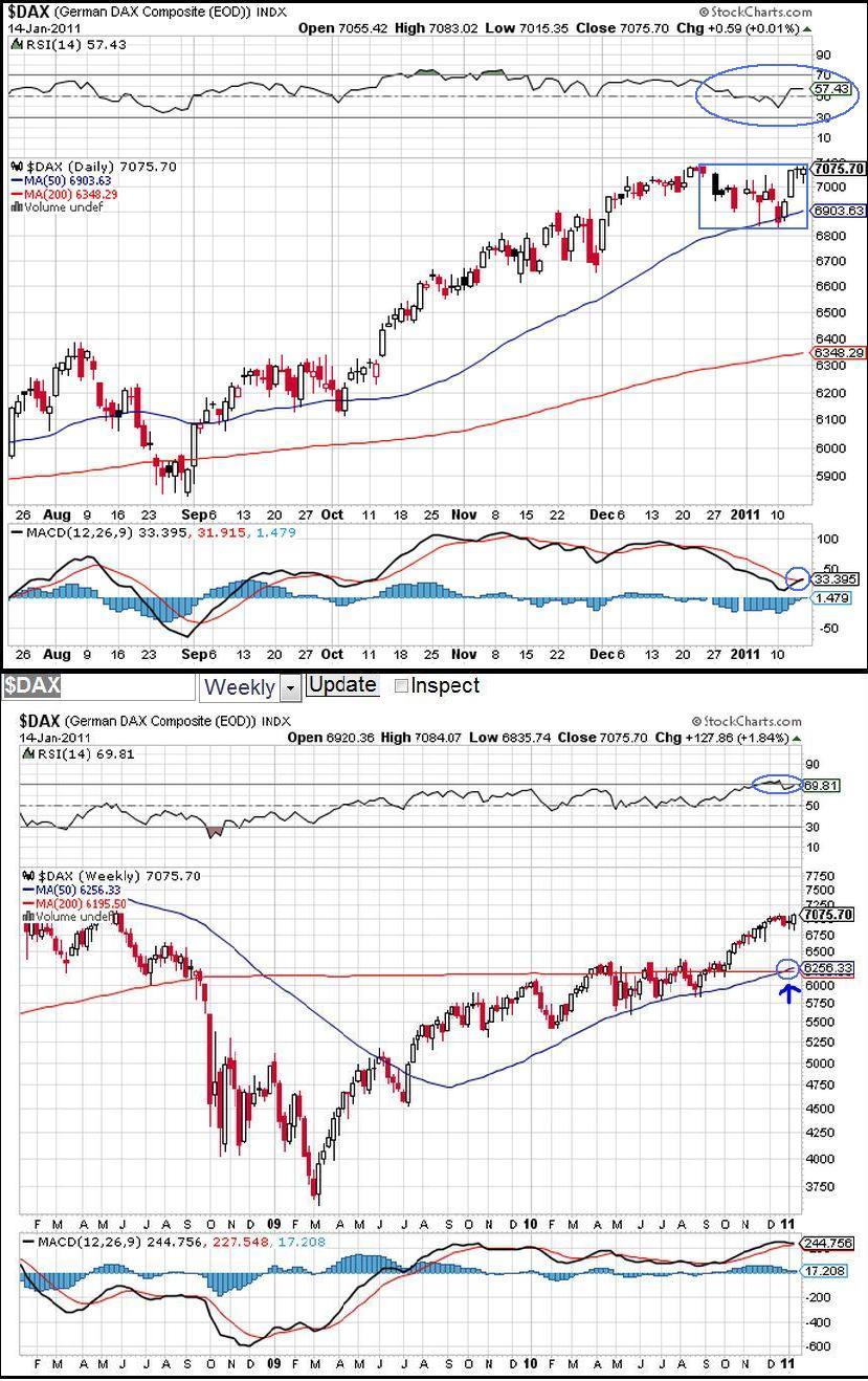 Dax-14-Jan11.JPG