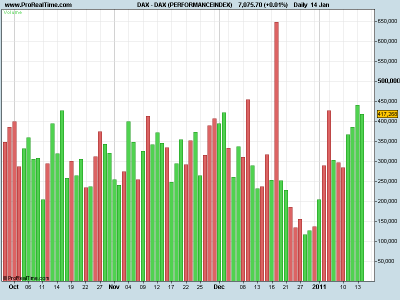 DAX (PERFORMANCEINDEX)volume.png