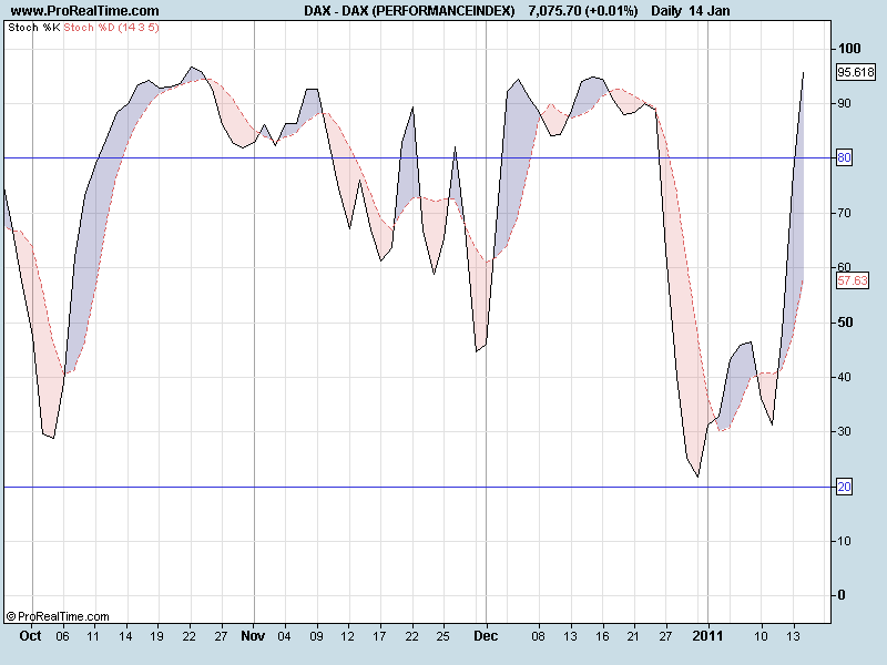 DAX (PERFORMANCEINDEX)sto.png