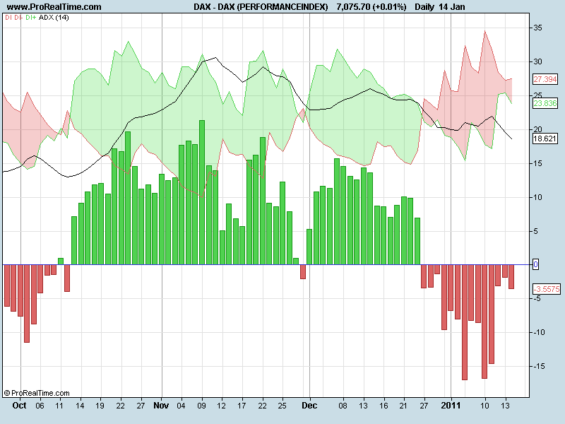 DAX (PERFORMANCEINDEX)dm.png