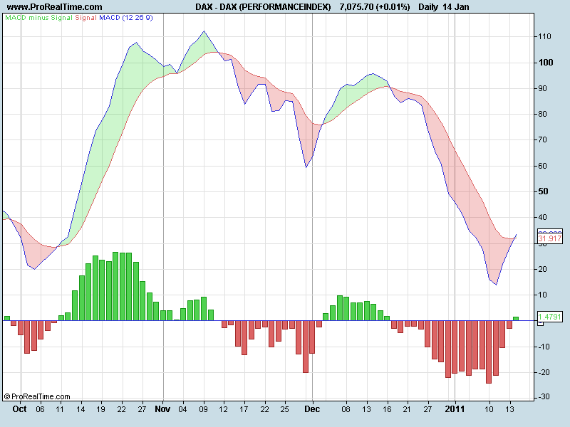 DAX (PERFORMANCEINDEX)macd.png