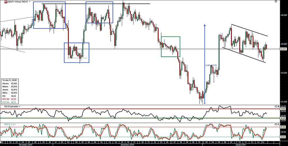 140111 UsdJpy 4h b.jpg