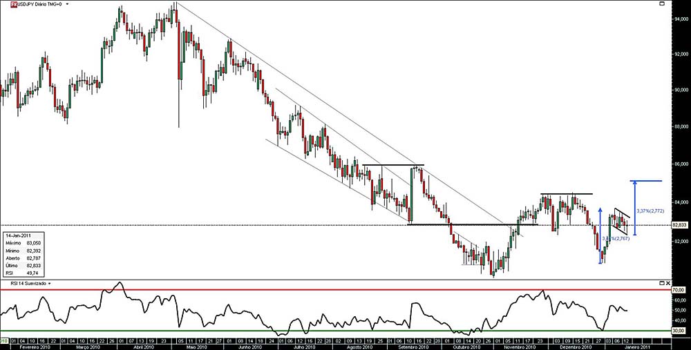140111 UsdJpy b.jpg