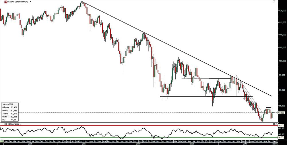 140111 UsdJpy S b.jpg