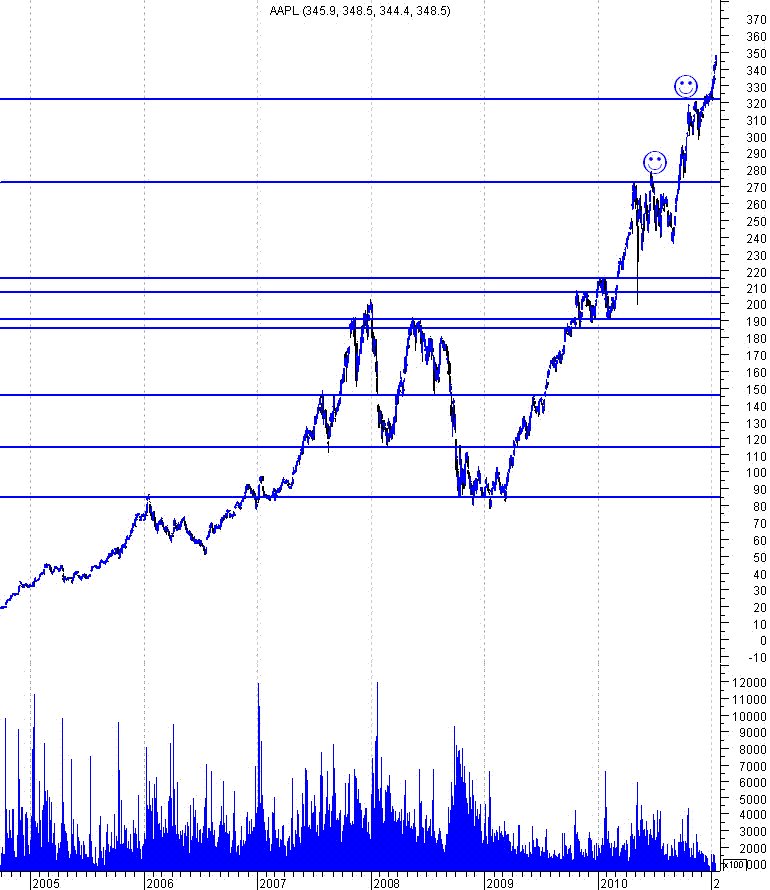 forum-aapl2.GIF