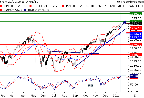 SPX110117.GIF