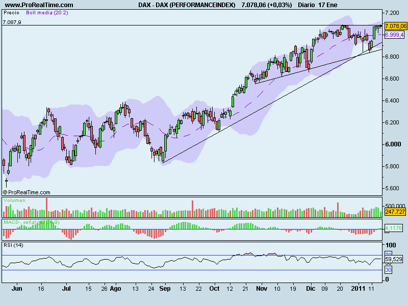 DAX (PERFORMANCEINDEX).png