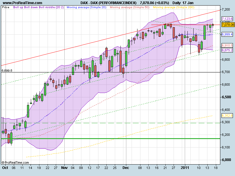 DAX (PERFORMANCEINDEX)ind.png