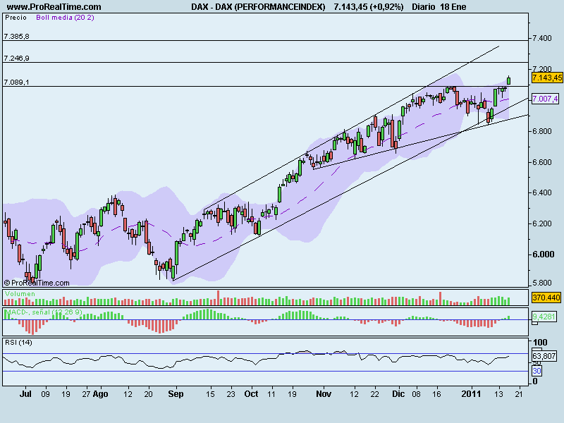 DAX (PERFORMANCEINDEX).png