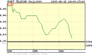 18Jun-PTC.gif