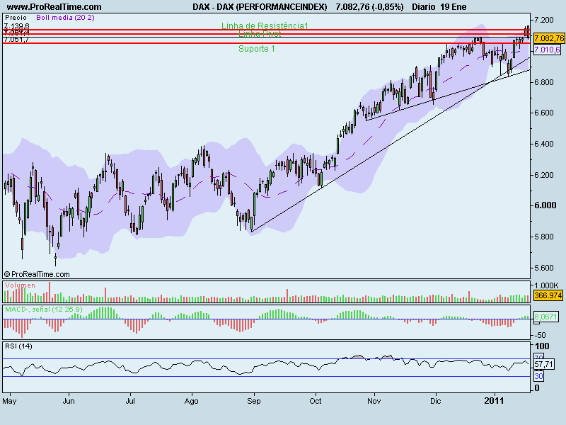 DAX (PERFORMANCEINDEX).png