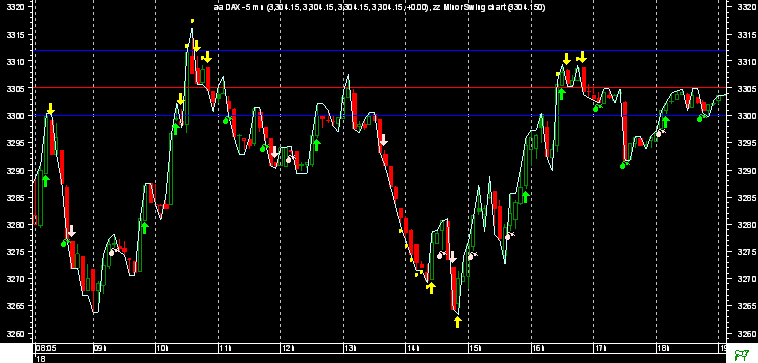 DAX 5mn  18-6-03.png
