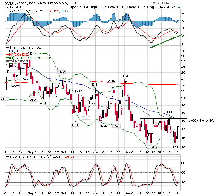 vix 19-1-2011 d.png