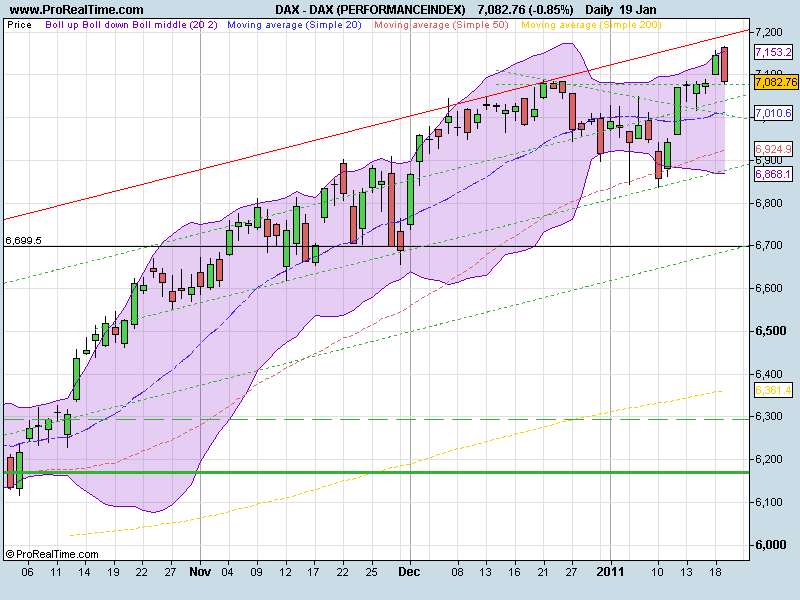 DAX (PERFORMANCEINDEX).png