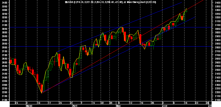 DAX  End of day  18-06-03.png