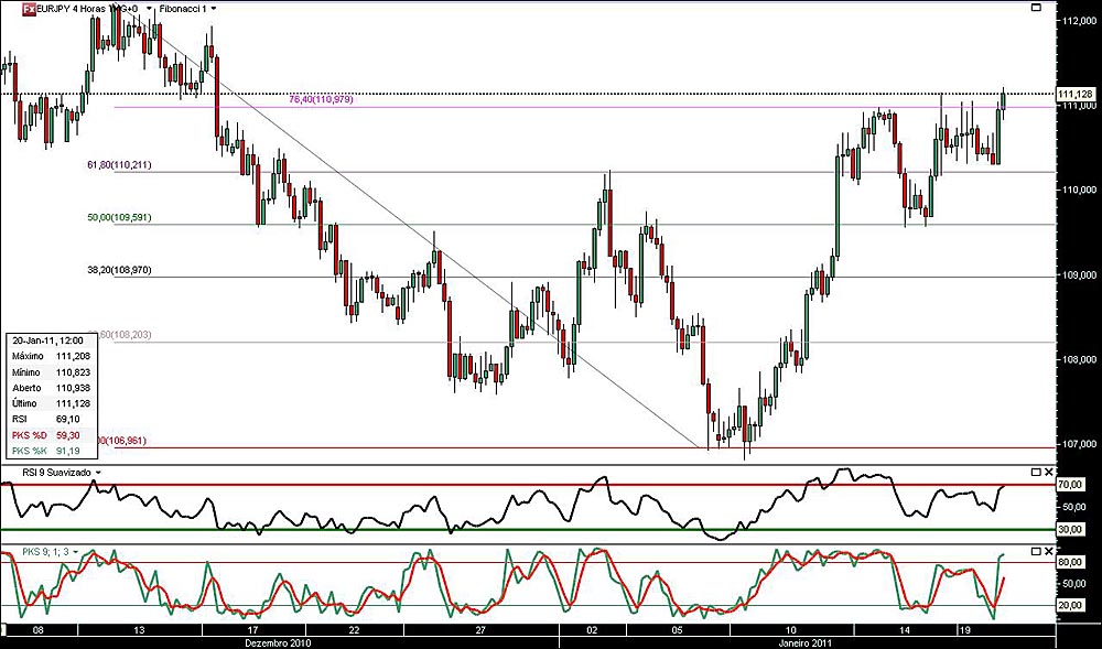 200111 EurJpy 4h jn.jpg