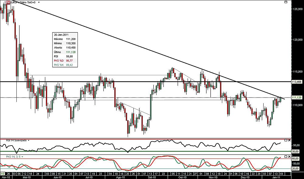 200111 EurJpy jn.jpg