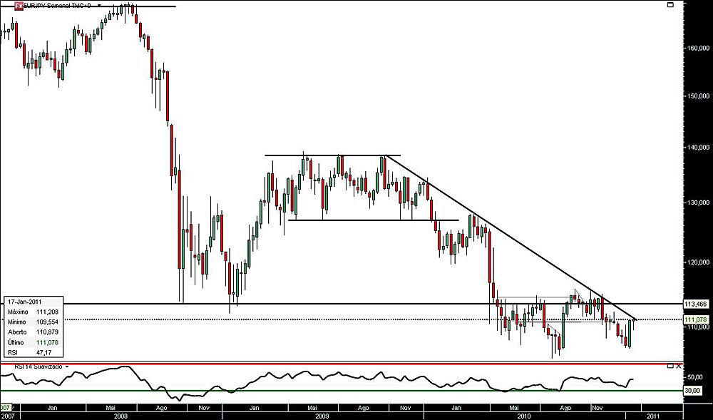 200111 EurJpy S jn.jpg