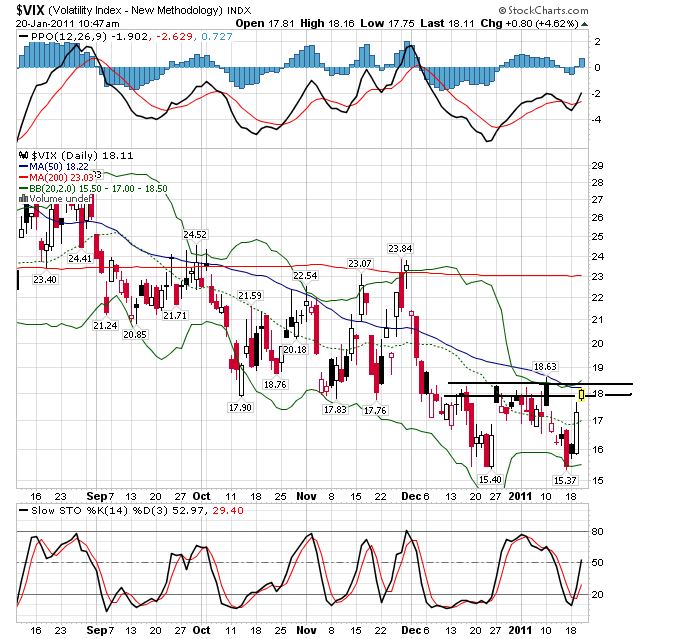 vix 20-1-2011 d.png