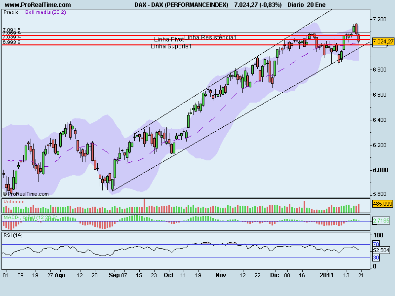 DAX (PERFORMANCEINDEX).png
