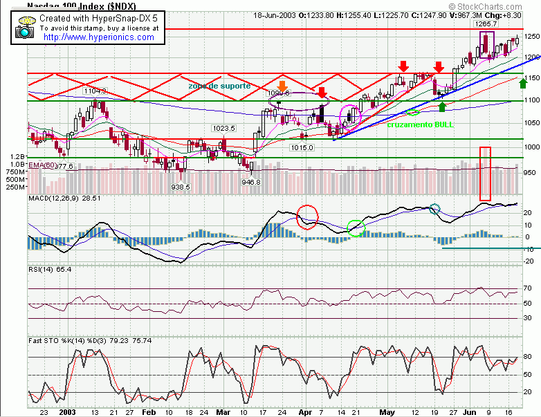 ndx.gif