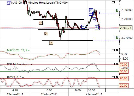 nas 21-1-2011 2179  (2) 15min cfd´s.jpg