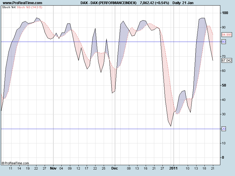 DAX (PERFORMANCEINDEX)sto.png