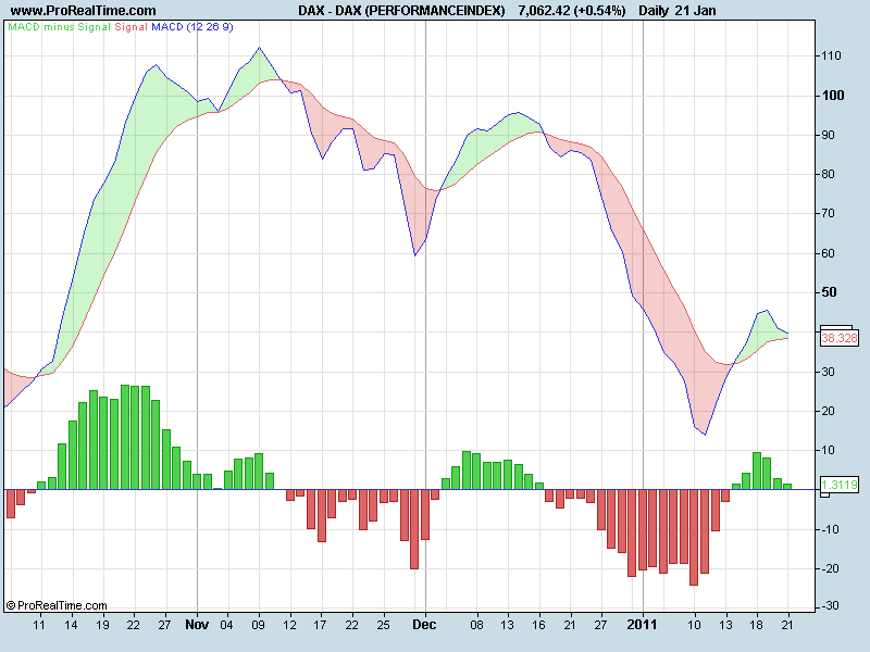 DAX (PERFORMANCEINDEX)macd.png