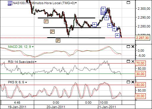 nas 21-1-2011 2179  (3) 15min cfd´s.jpg