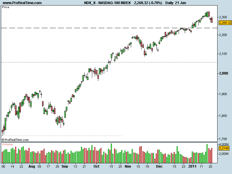 NASDAQ zoom.png