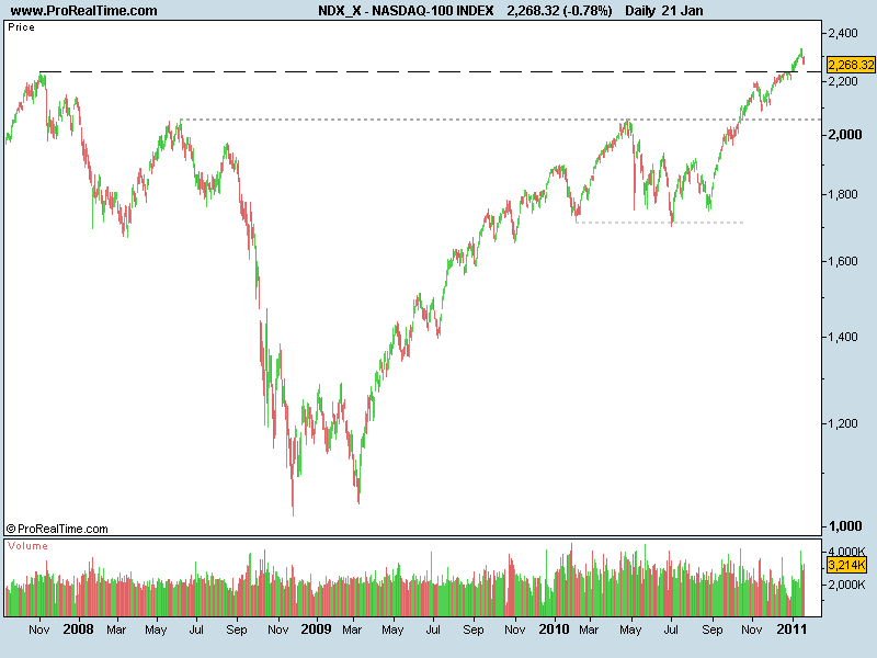 NASDAQ-100 INDEX.png