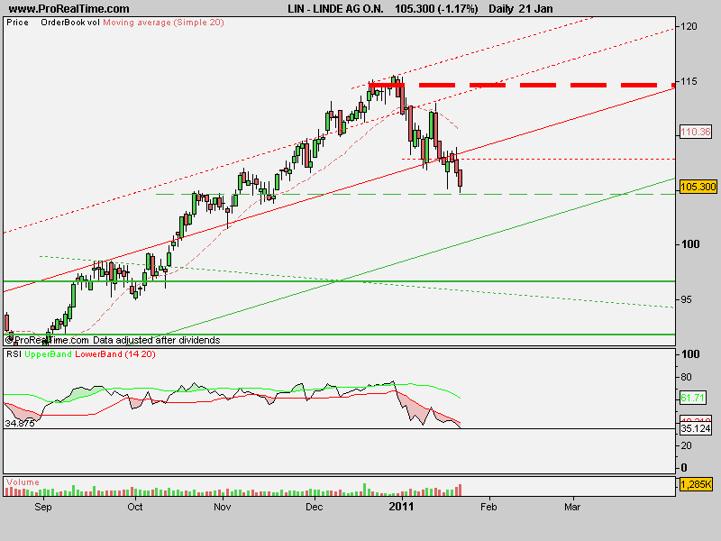 LINDE1.gif