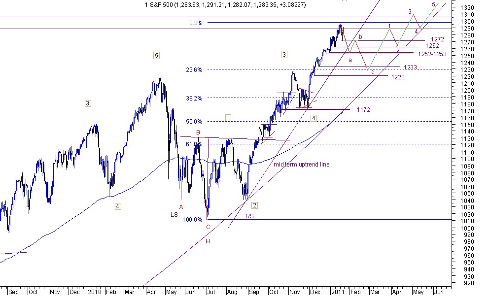 s&p 21-1-11.jpg