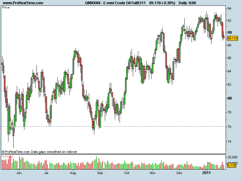 E-mini Crude Oil Full0311.png