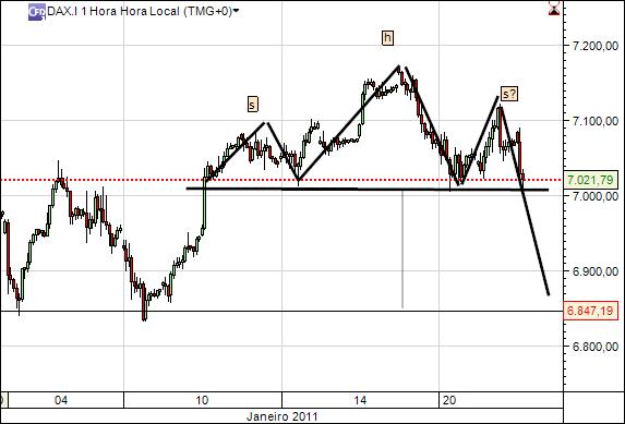 dax 24-1-2011 2179  (2) 1h cfd´s.jpg