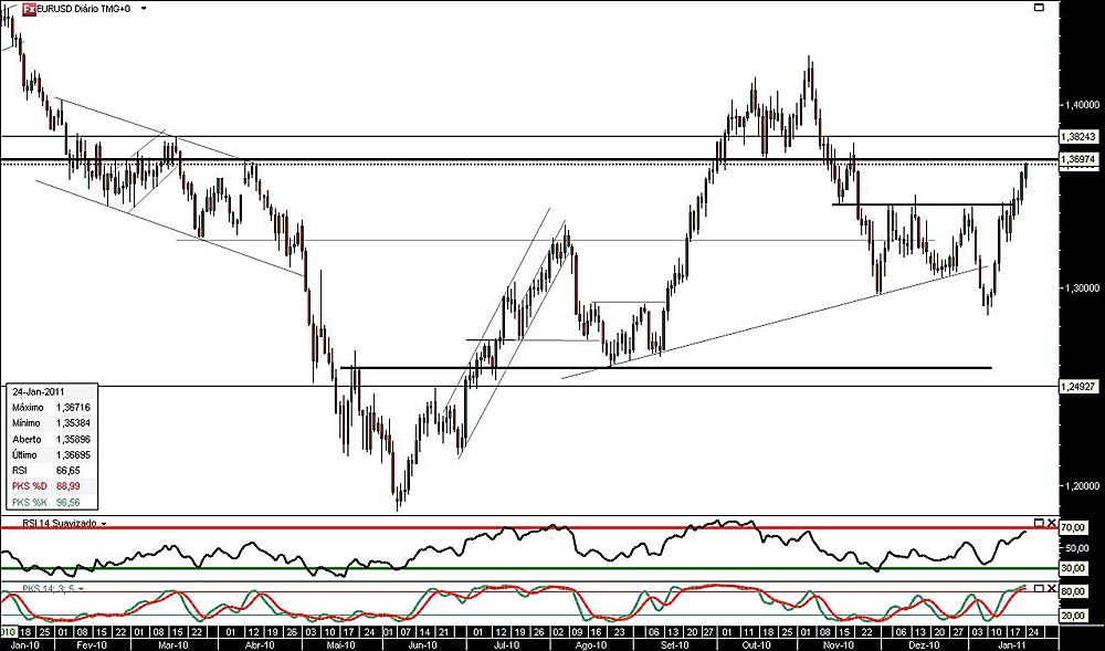 240111 EurUsd b.jpg