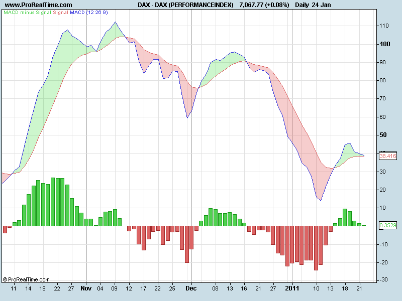 DAX (PERFORMANCEINDEX)macd.png
